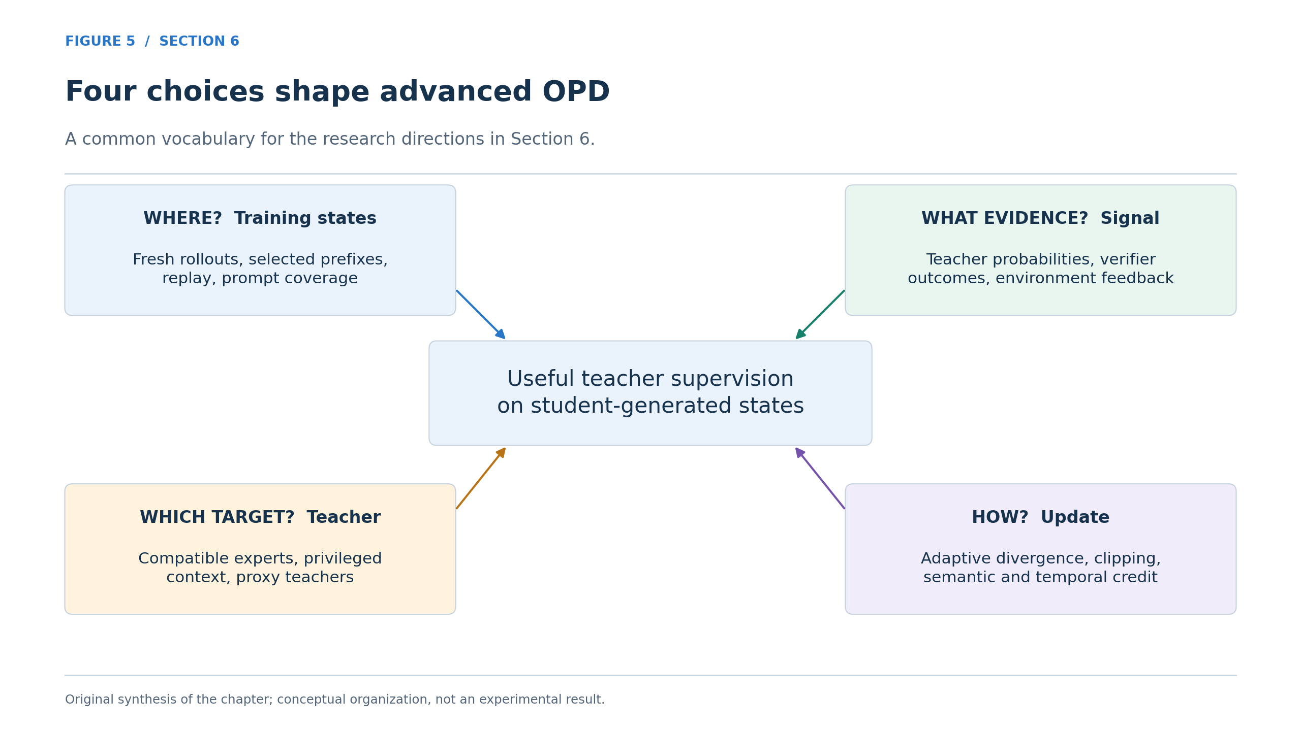 Four choices shape advanced OPD