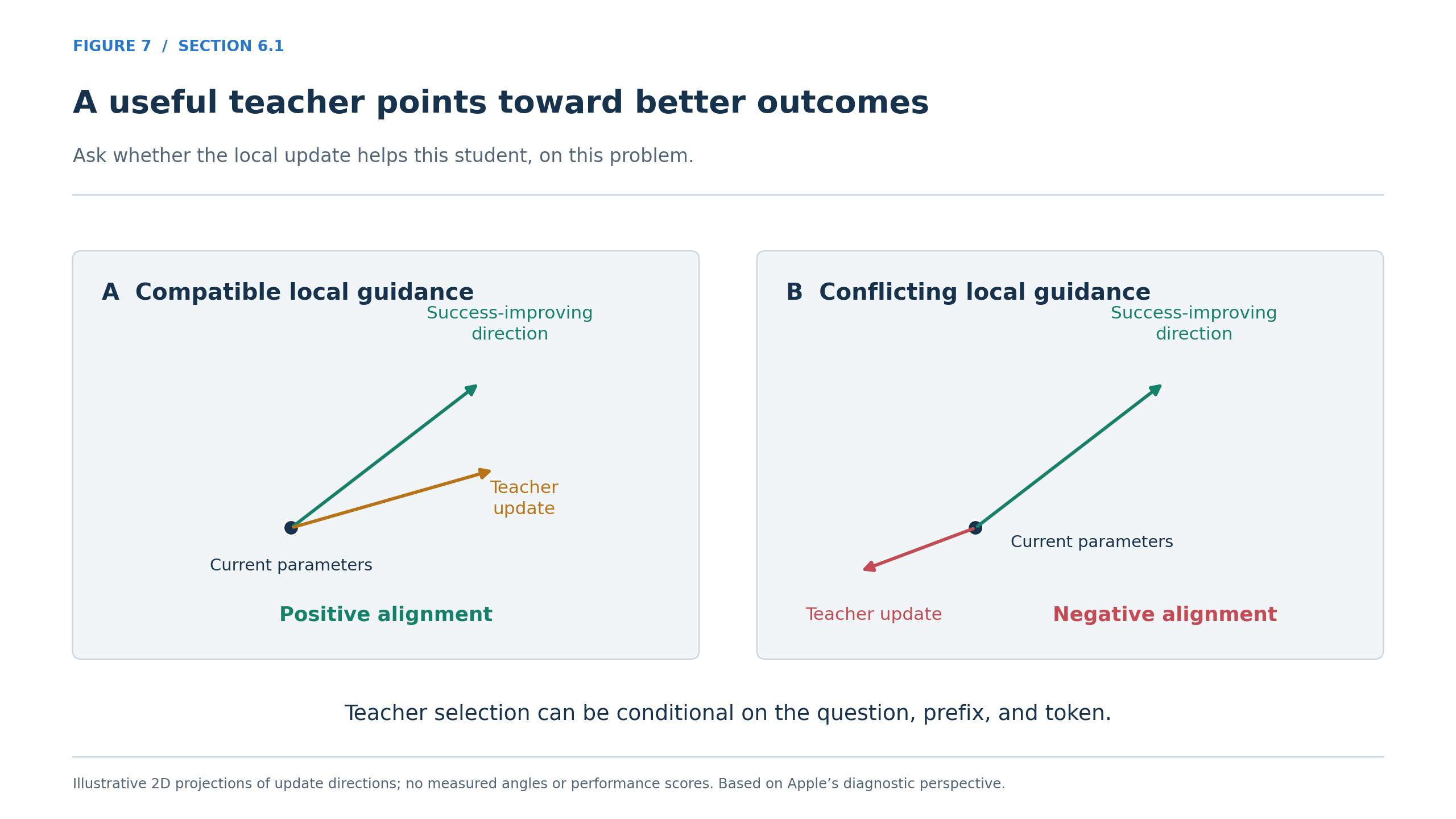 A useful teacher points toward better outcomes