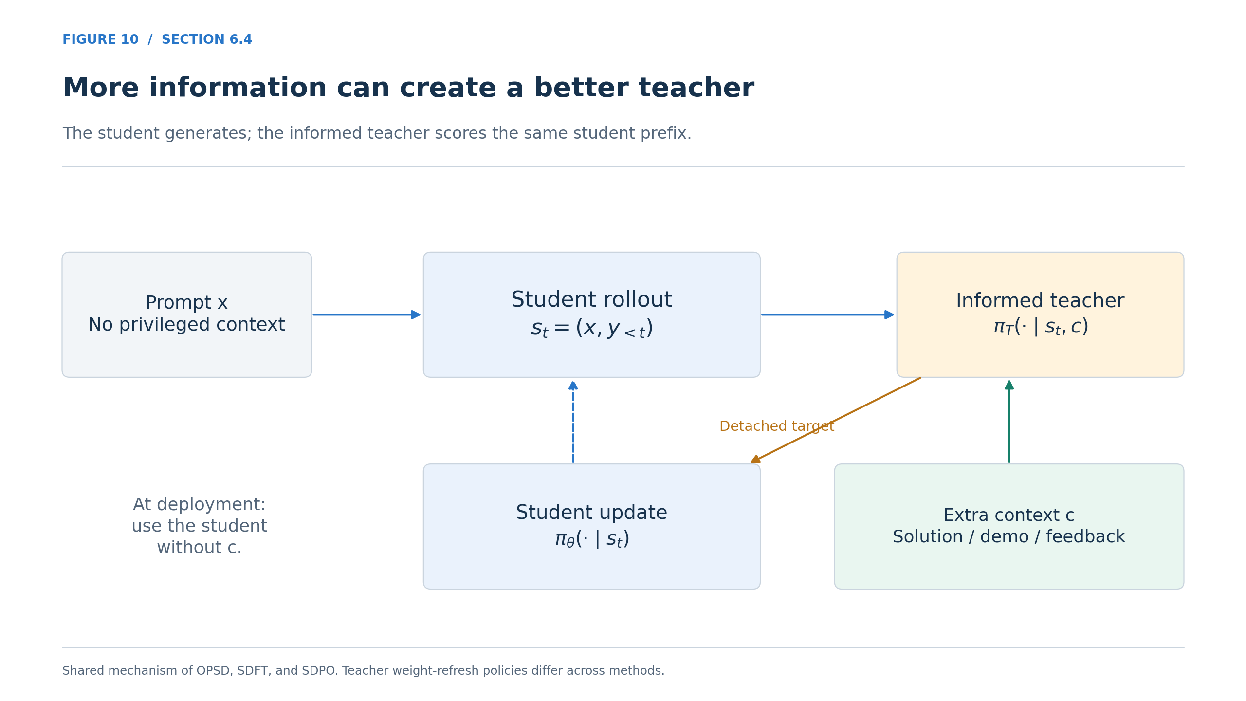 More information can create a better teacher