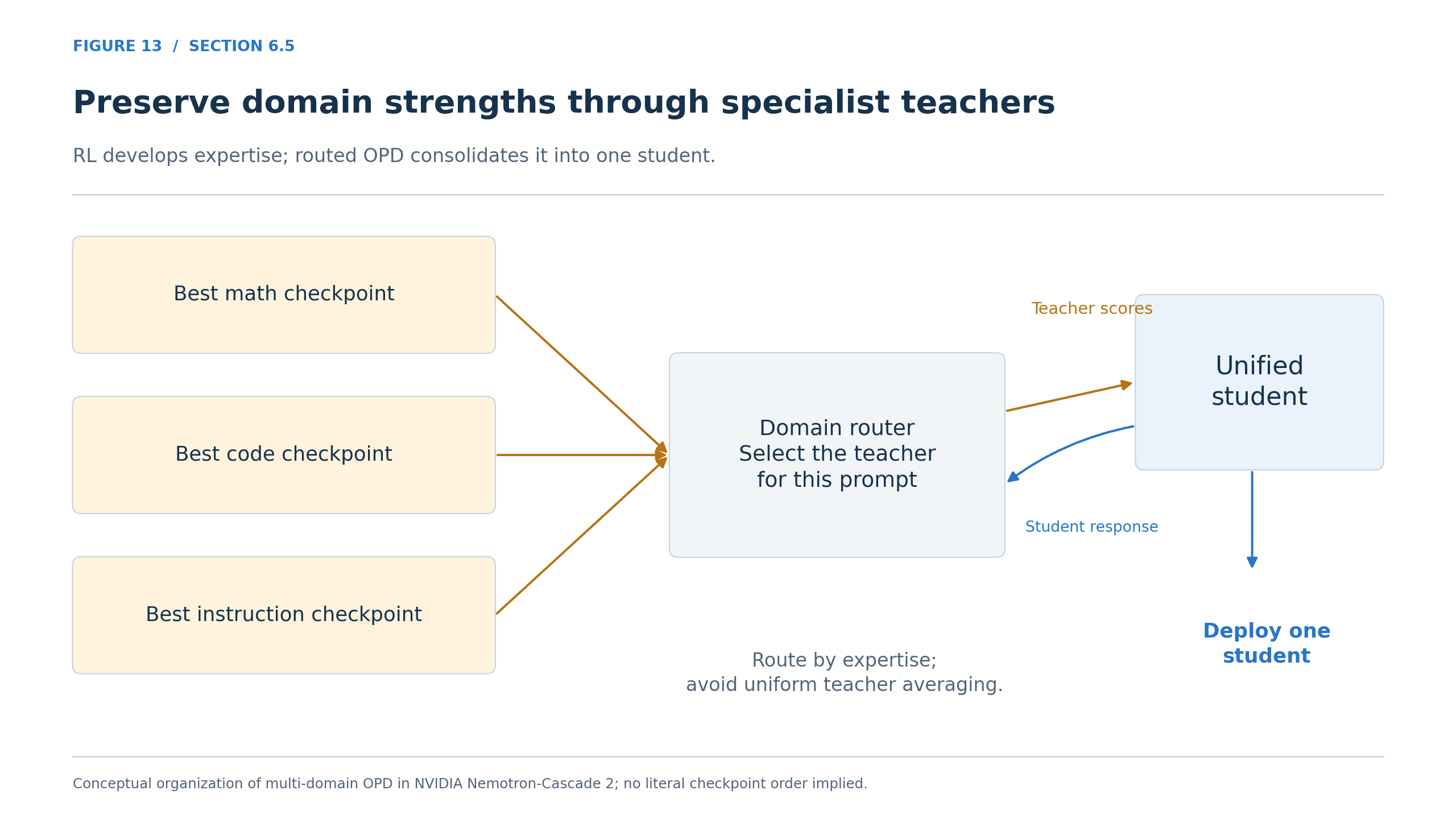 Preserve domain strengths through specialist teachers