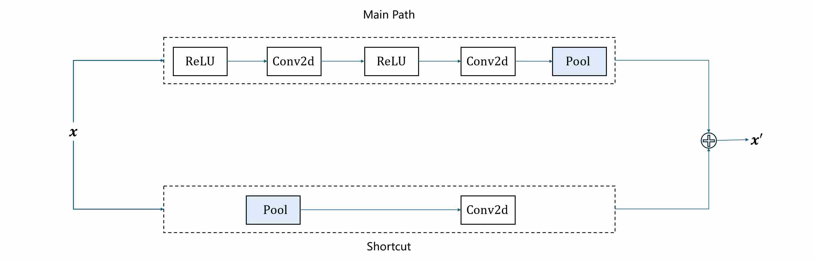 biggan-style residual down block