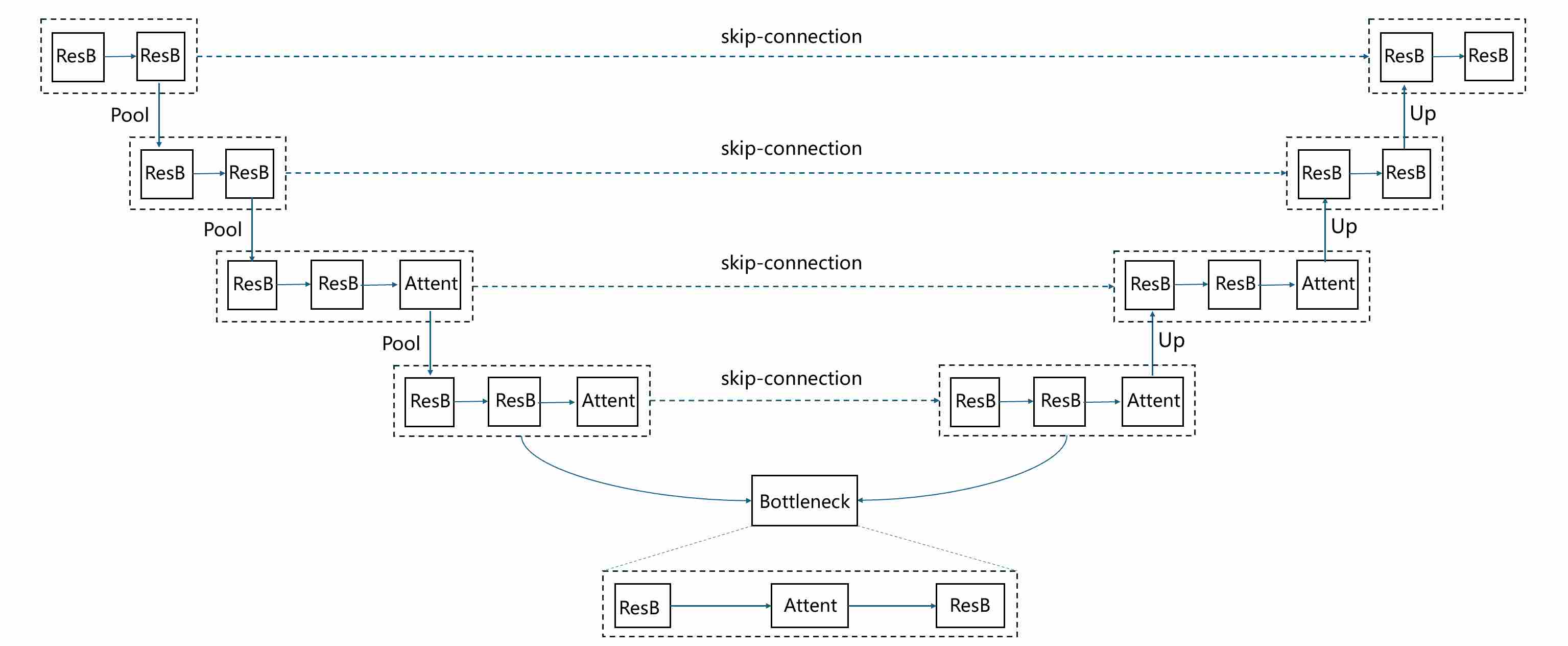 U-Net architecture