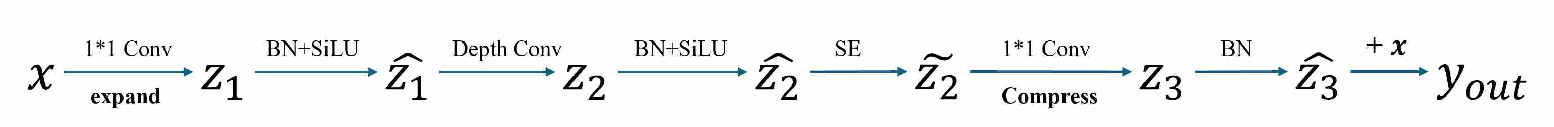 Mobile Inverted Bottlenec
