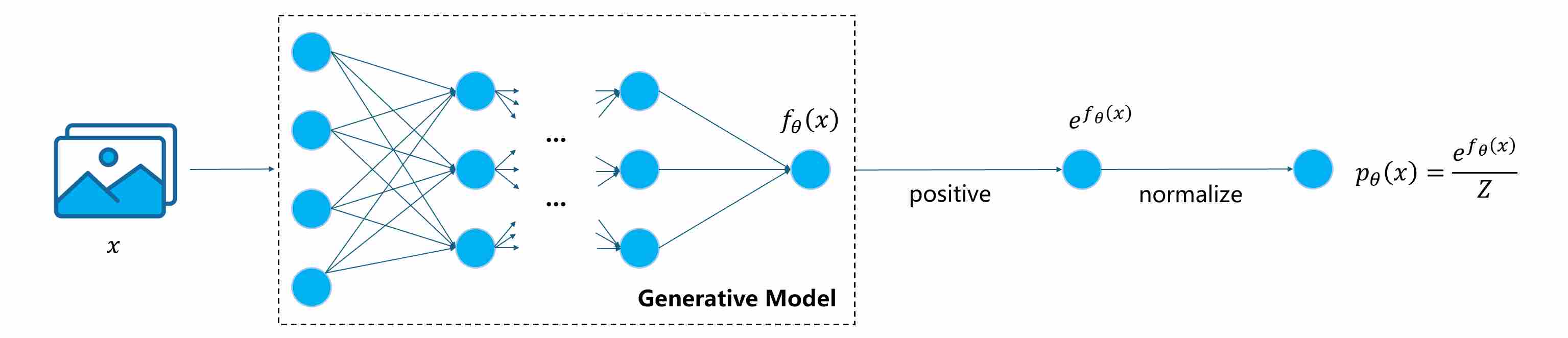 Generative Model