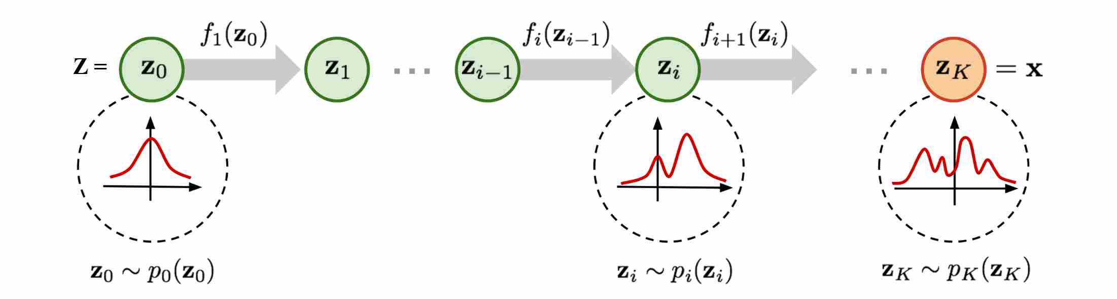 Conditional probability path and Marginal probability path