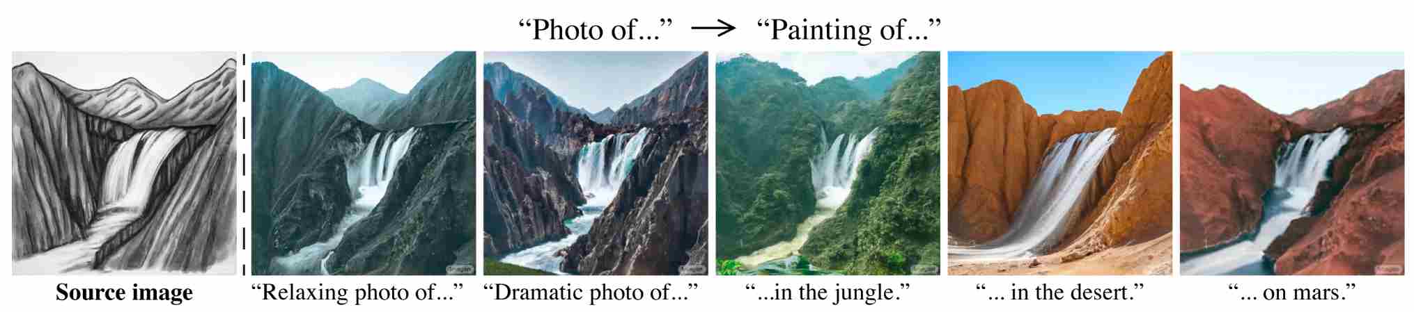 Text-to-Image Style Transfer