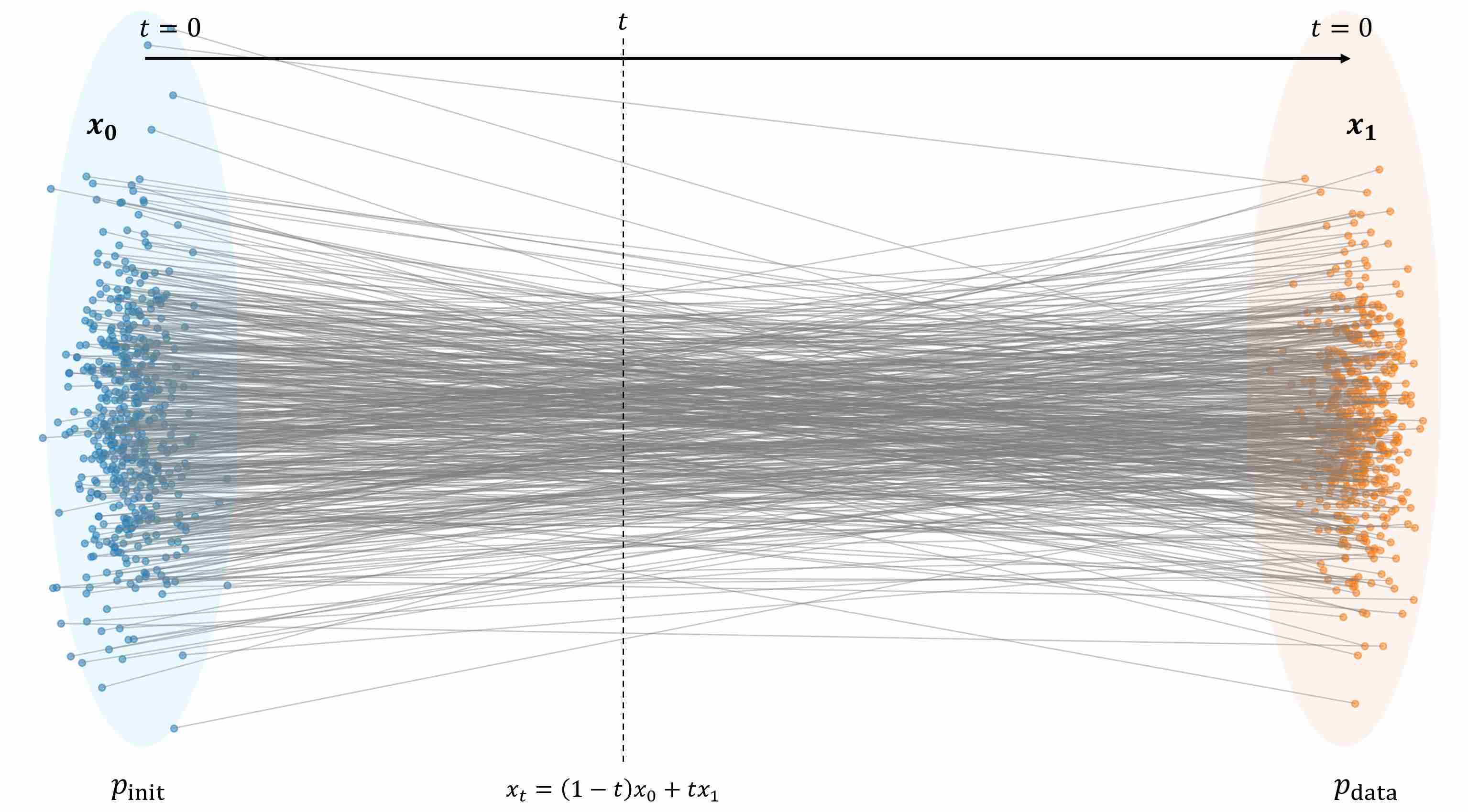 straight-line of any Two paired points