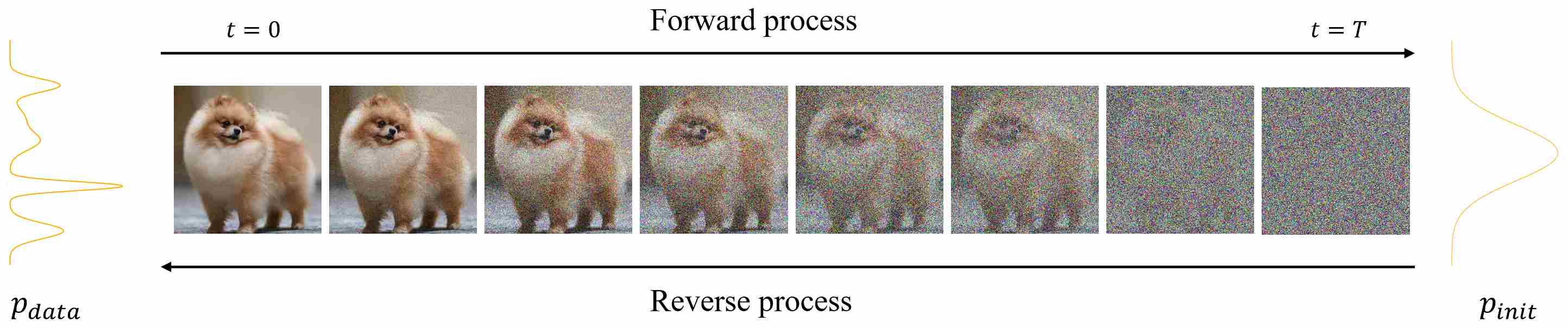 An Overview of Diffusion Models