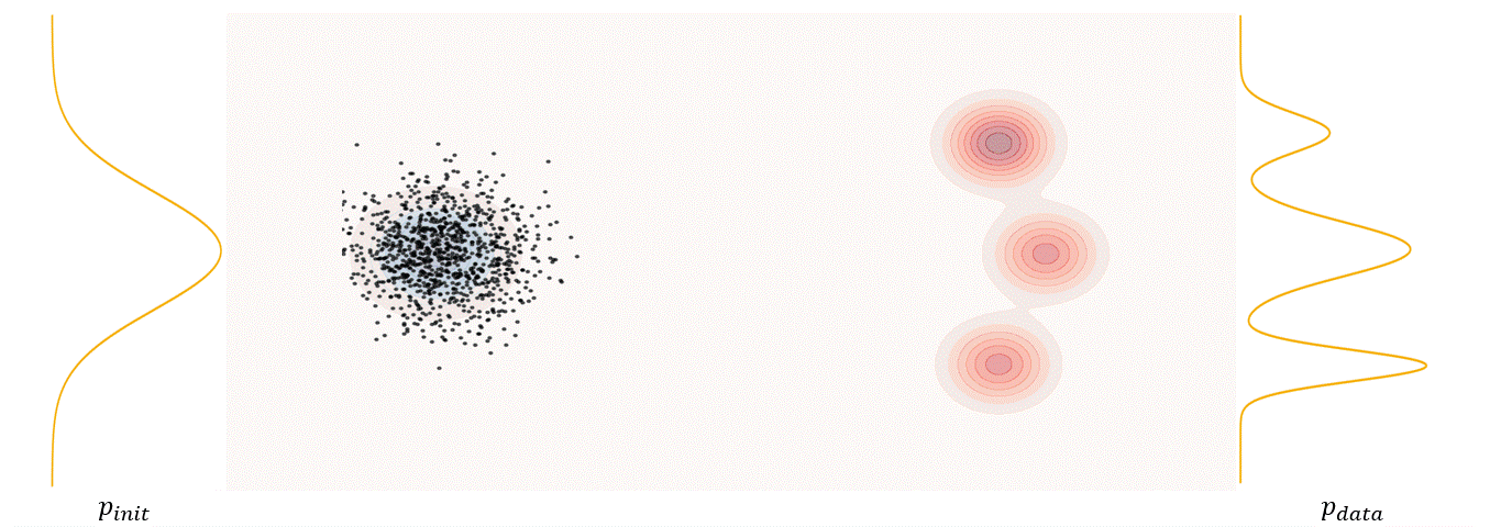 An Overview of Flow Matching